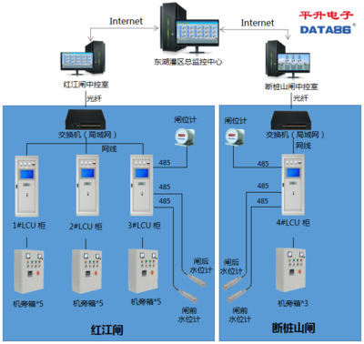 水閘智能化監(jiān)控與自動(dòng)化控制系統(tǒng)在水利工程中的應(yīng)用