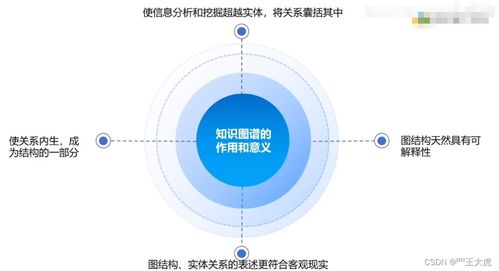 AutoGPT與ChatGPT插件開發（三） 軟件開發實踐